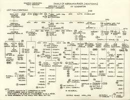 Lent Riker Cemetery Map 001
