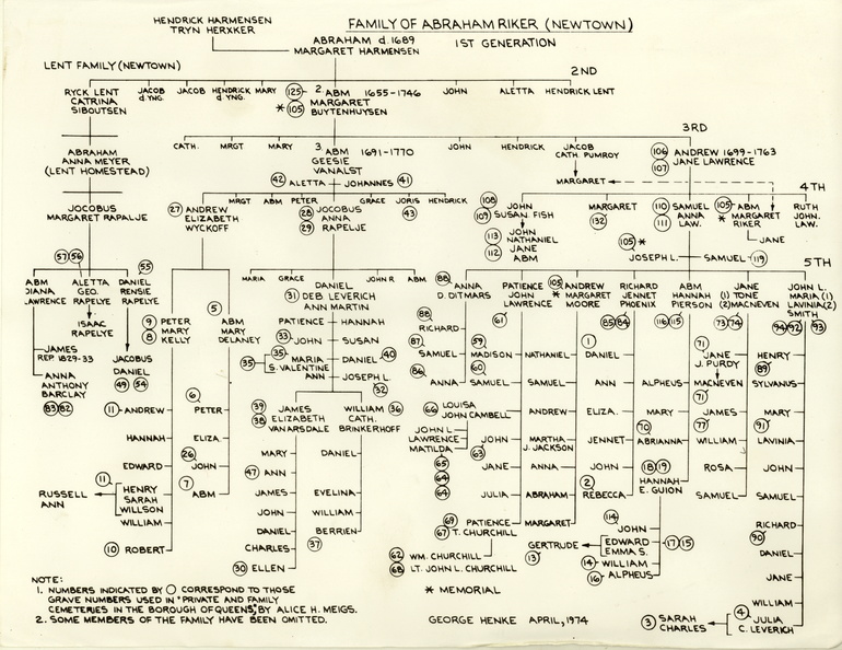 Lent_Riker_Cemetery_Map_001.jpg