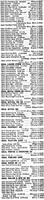 One Column from the 1953 New York City Directory