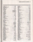 1986 New Music Distributor Page 085