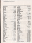 1986 New Music Distributor Page 088