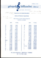 Gerard Billaudot Catalogue General May 1985 0042