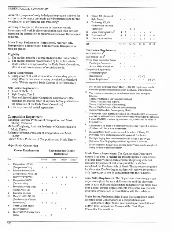 Oberlin College Course Catalog 1987 209