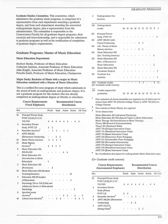 Oberlin College Course Catalog 1987 218