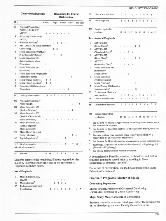 Oberlin College Course Catalog 1987 220