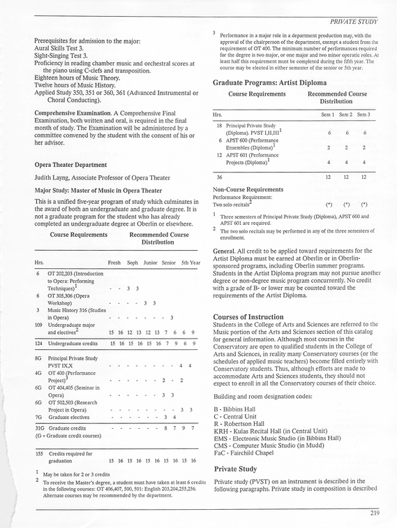 Oberlin College Course Catalog 1987 222