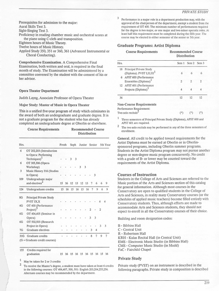 Oberlin_College_Course_Catalog_1987_222.jpg