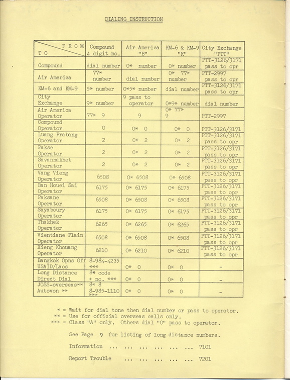 Mission to Laos Telephone Directory March 1974