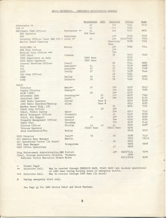 Mission to Laos Telephone Directory March 1974