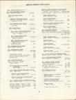 Mission to Laos Telephone Directory March 1974