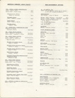 Mission to Laos Telephone Directory March 1974