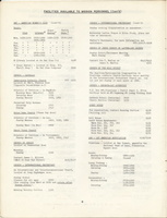 Mission to Laos Telephone Directory March 1974