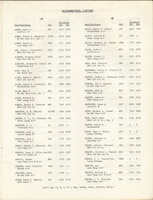 Mission to Laos Telephone Directory March 1974