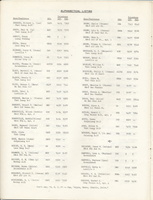 Mission to Laos Telephone Directory March 1974