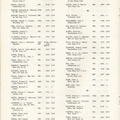 Mission to Laos Telephone Directory March 1974