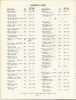 Mission to Laos Telephone Directory March 1974