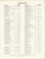Mission to Laos Telephone Directory March 1974