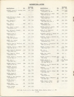 Mission to Laos Telephone Directory March 1974