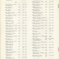 Mission to Laos Telephone Directory March 1974