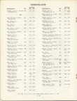 Mission to Laos Telephone Directory March 1974