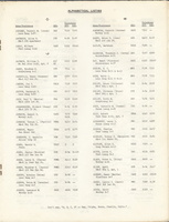 Mission to Laos Telephone Directory March 1974
