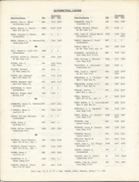 Mission to Laos Telephone Directory March 1974