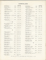 Mission to Laos Telephone Directory March 1974