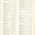 Mission to Laos Telephone Directory March 1974