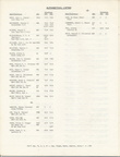 Mission to Laos Telephone Directory March 1974