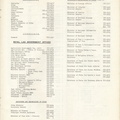 Mission to Laos Telephone Directory March 1974