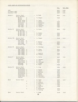 Mission to Laos Telephone Directory March 1974