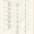 Mission to Laos Telephone Directory March 1974