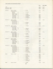 Mission to Laos Telephone Directory March 1974