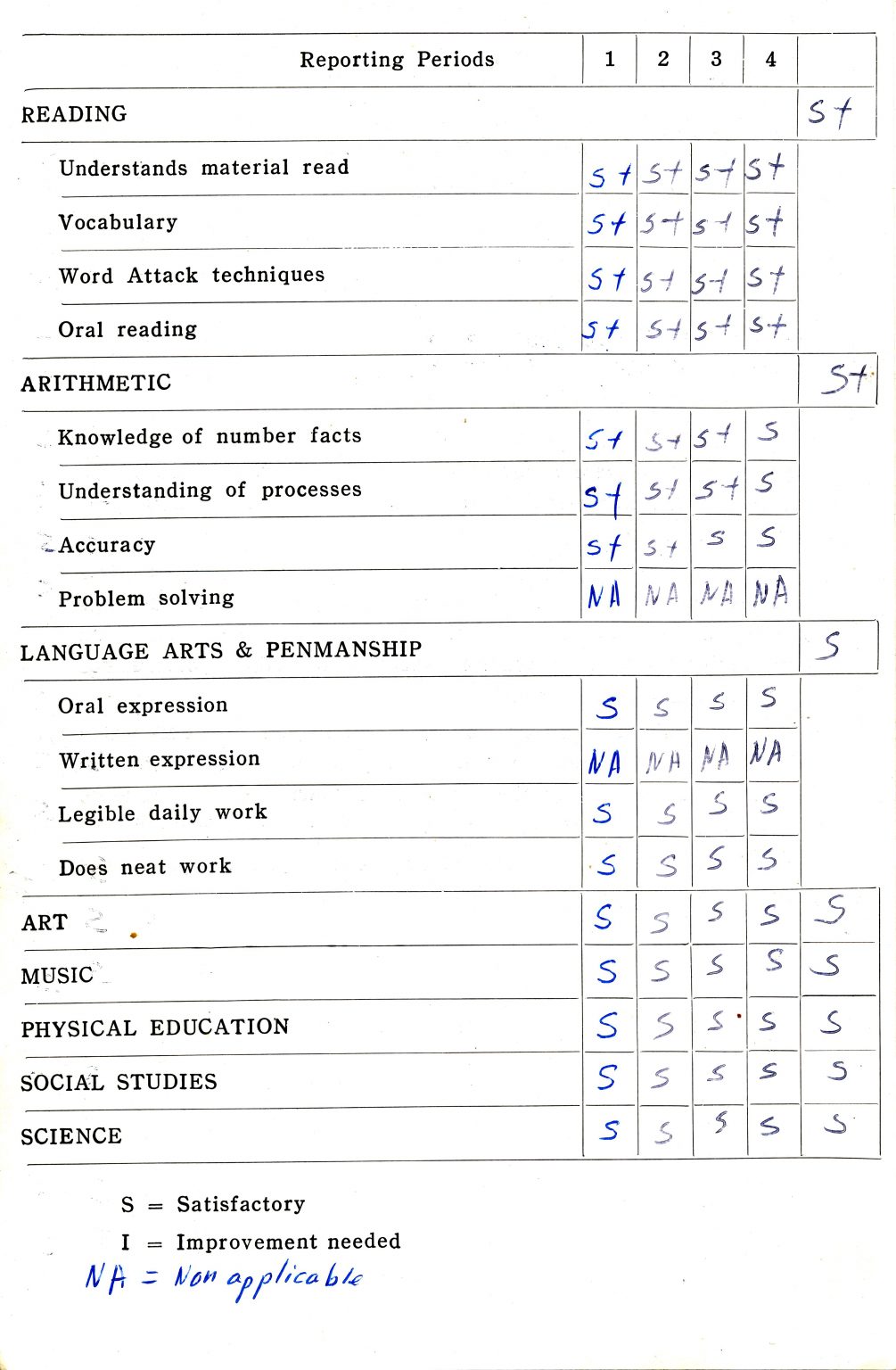 customize-32-homeschool-report-cards-templates-online-canva